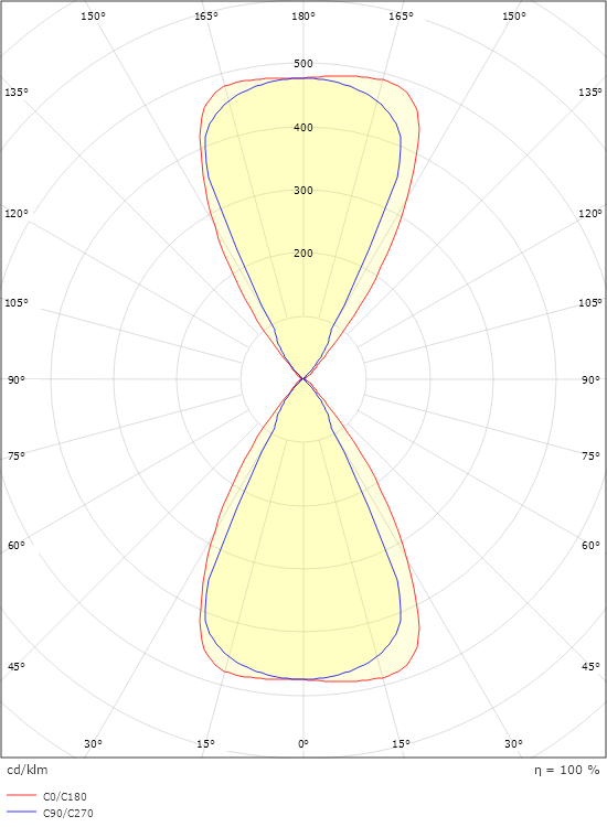 Artes Graphite 340lm 2700K Ra>80 Trailing edge dimming