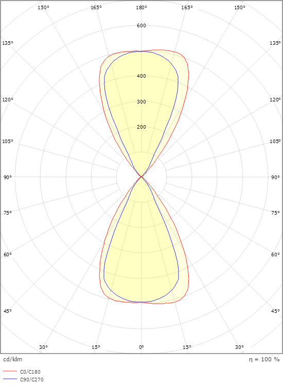 Artes Svart 340lm 2700K Ra>80 Bakkantsdimmer