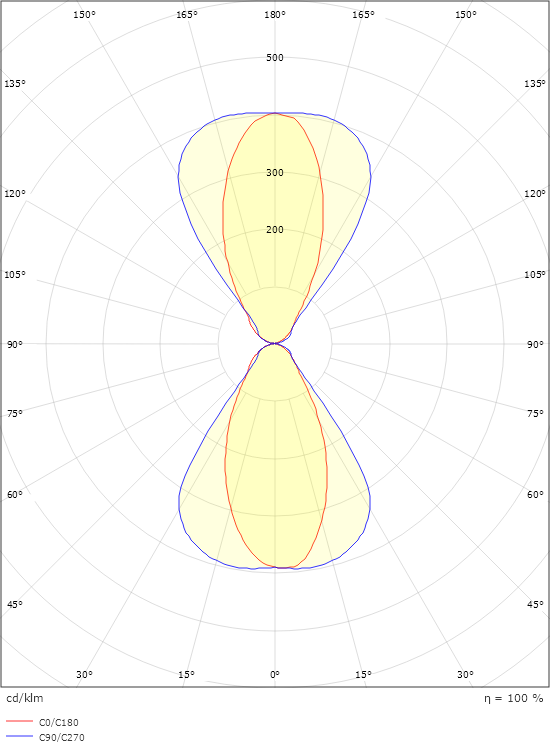 Artes Midi Vit 1640lm 3000K Ra>80 Bakkantsdimmer