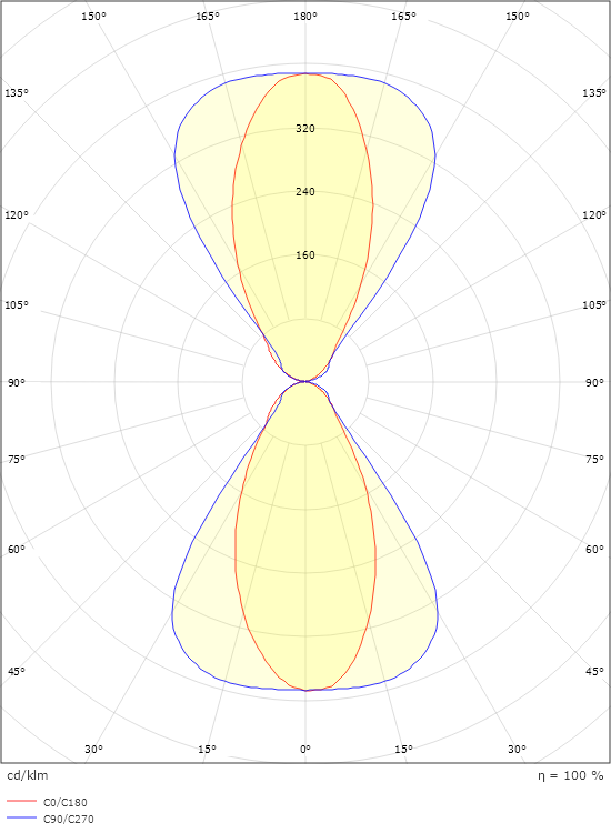 Artes Midi Hvid 1760lm 4000K Ra>80 Bagkantsdæmp