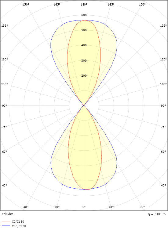 Artes Midi Grafit 1010lm 3000K Ra>80 Bakkantsdimmer