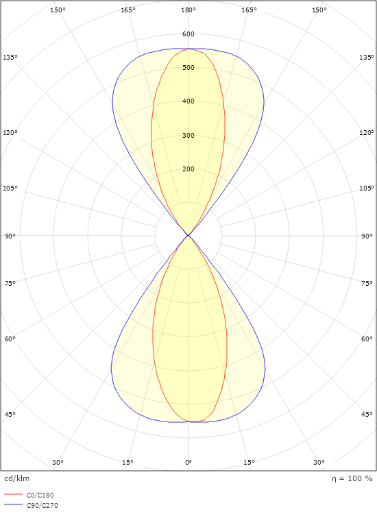 Artes Midi Sort 980lm 2700K Ra>80 Bagkantsdæmp