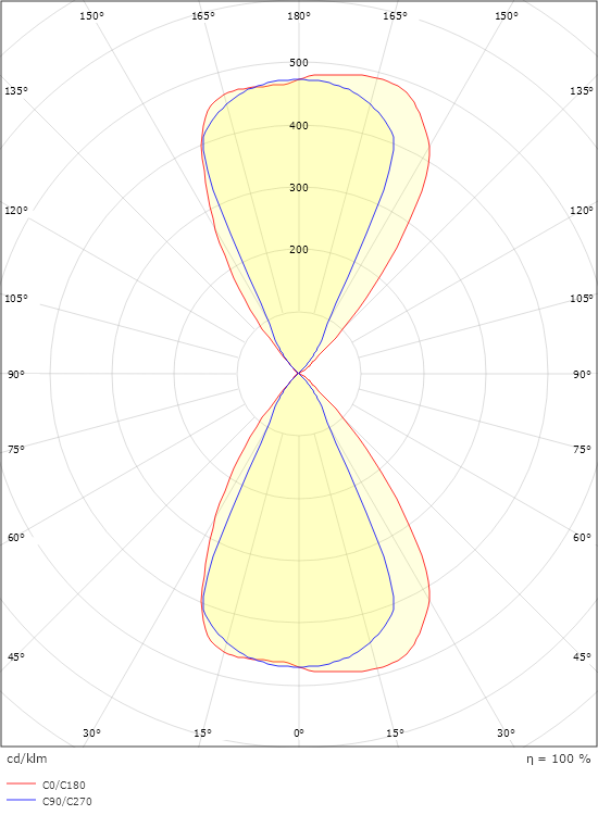 Artes Round Graphit 360lm 2700K Ra>80 Phasenabschnittsdimmung