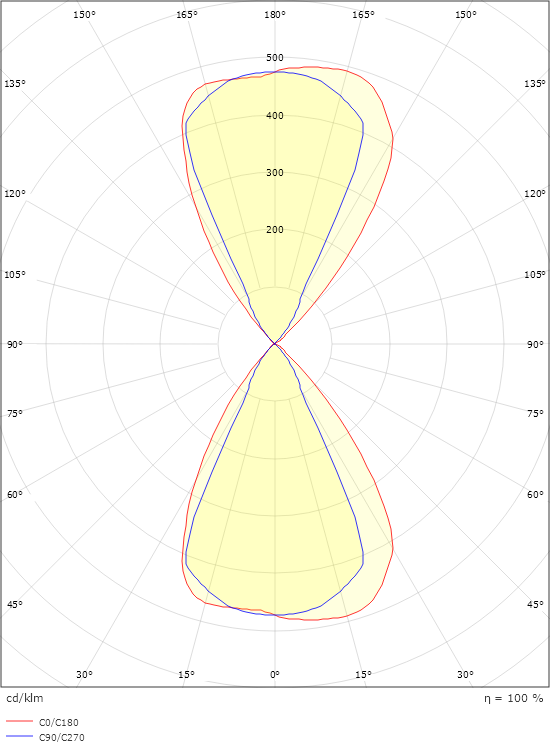 Artes Round Sort 360lm 3000K Ra>80 Bagkantsdæmp