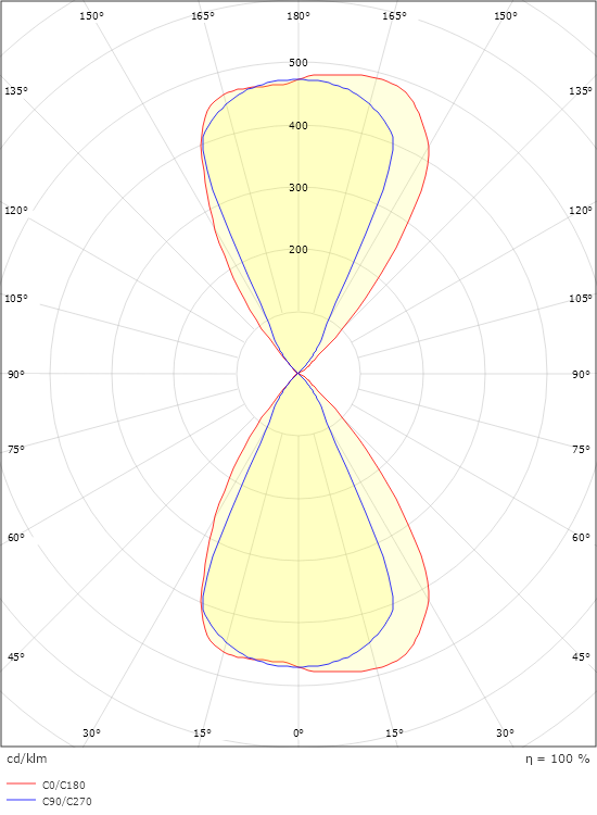 Artes Round Graphit 360lm 3000K Ra>80 Phasenabschnittsdimmung