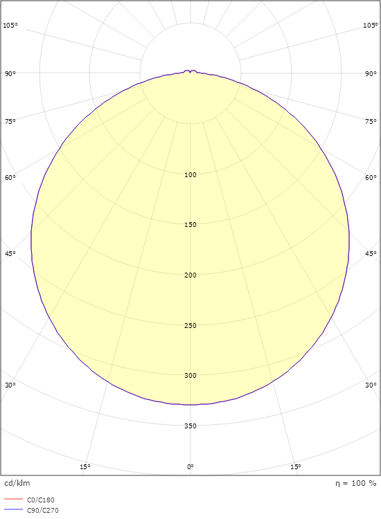 Evje 2000 Hvid 1180lm 3000K Ra>80 Sensor