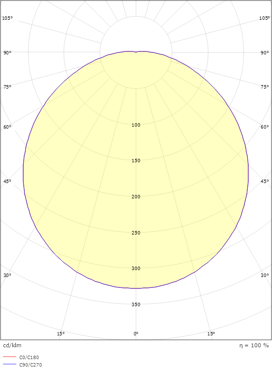 Canto 2000 Hvid 1400lm 3000K Ra>80 Sensor