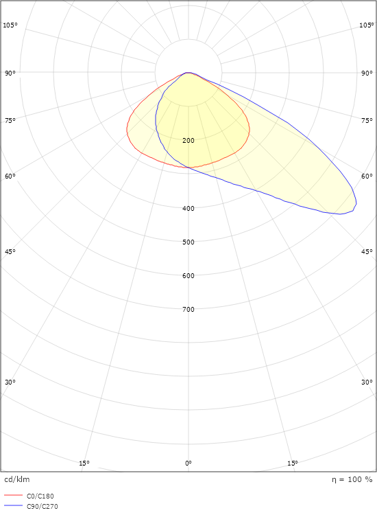 Langfoss Graphite 14810lm 4000K Ra>70 On/Off