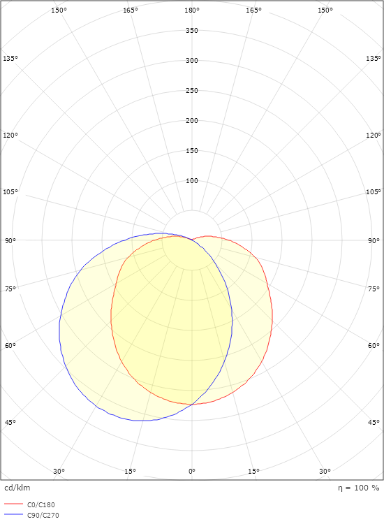 Tanto 1100 Grafit 330lm 3000K Ra>80 Sensor