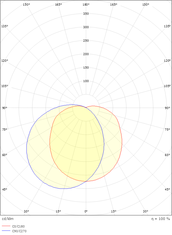 Tanto 1100 Grafiitti 350lm 4000K Ra>80 Vaihehimmennys