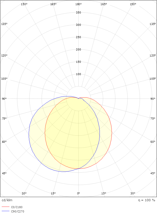 Uno 1100 Grafiitti 440lm 4000K Ra>80 Vaihehimmennys