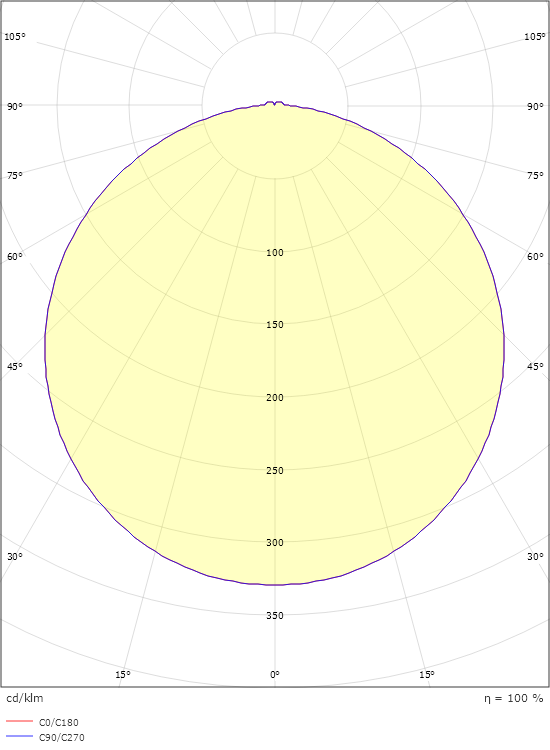 Evje 2000 Graphit 1250lm 4000K Ra>80 Sensor
