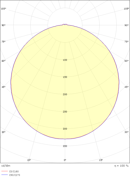 Sidewalk 2000 Graphit 1380lm 4000K Ra>80 Sensor