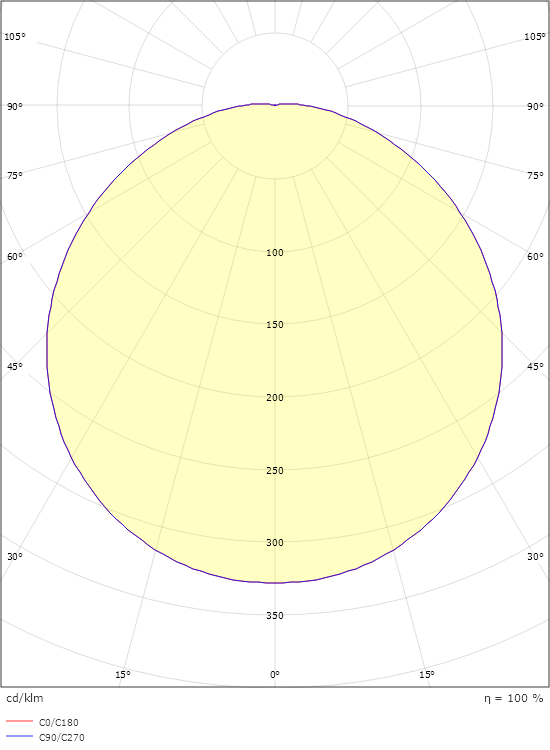Canto 2000 Schwarz 1400lm 3000K Ra>80 Phasenabschnittsdimmung