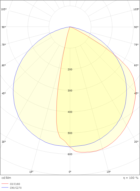Arlon Round Sort 790lm 2700K Ra>80 Faseavsnitt