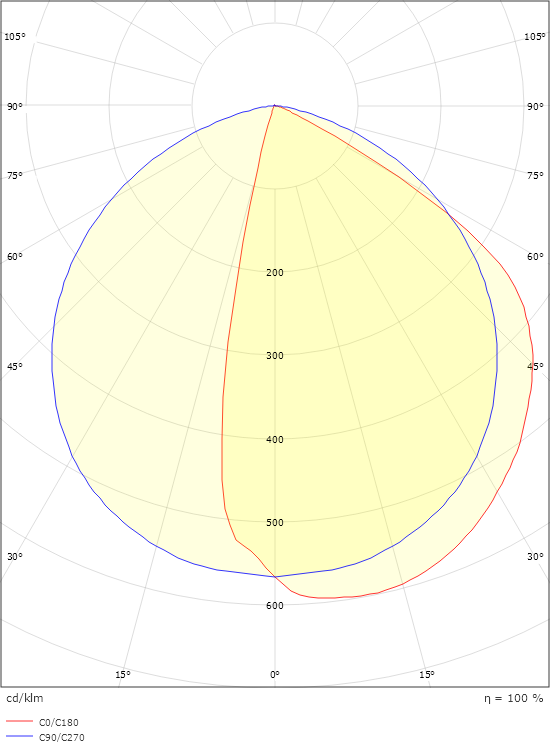 Arlon Round Svart 840lm 3000K Ra>80 Bakkantsdimmer