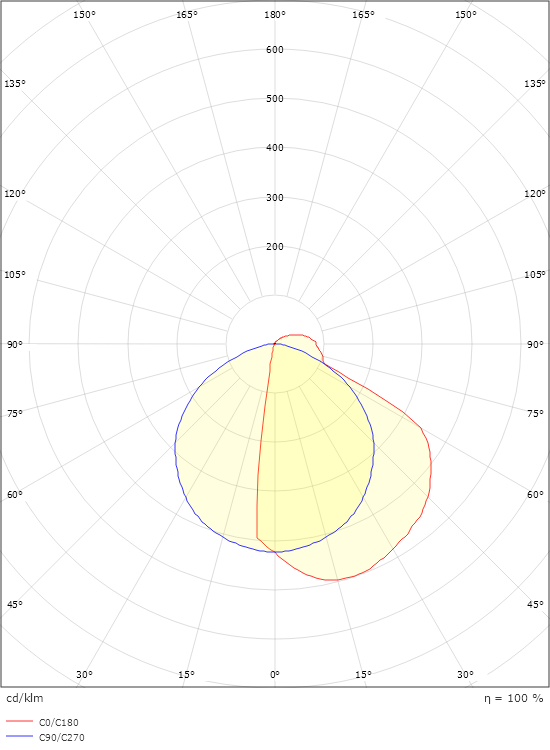 Arlon Round White 1050lm 2700K Ra>80 Trailing edge dimming