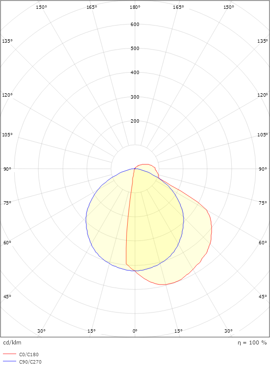 Arlon Round Hvid 1050lm 2700K Ra>80 Bagkantsdæmp