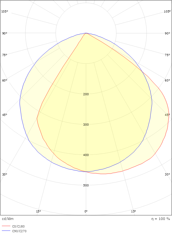 Arlon Sort 920lm 2700K Ra>80 Bagkantsdæmp