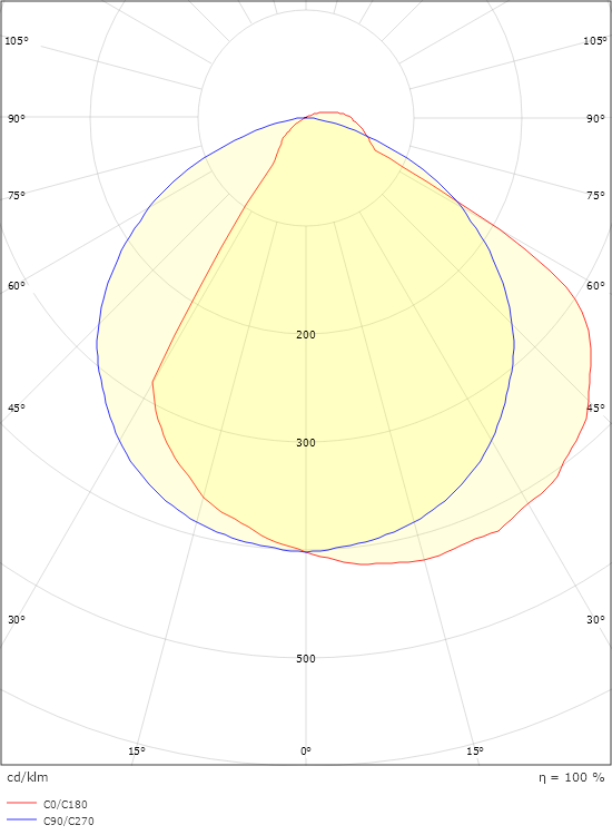 Arlon Hvid 1100lm 2700K Ra>80 Bagkantsdæmp