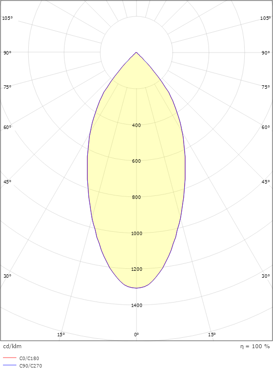 Junistar Lux Svart/Guld 530lm 2700K Ra 98 Bakkantsdimmer