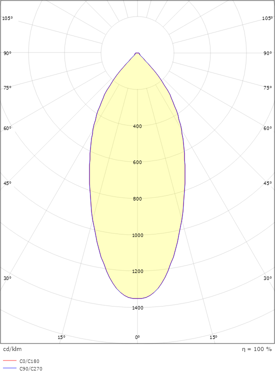 Junistar Lux Hvid 590lm 3000K Ra 98 Bagkantsdæmp