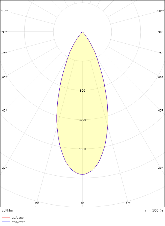 Exclusive Midi Hvid 2610lm 3000K Ra>90 Bagkantsdæmp