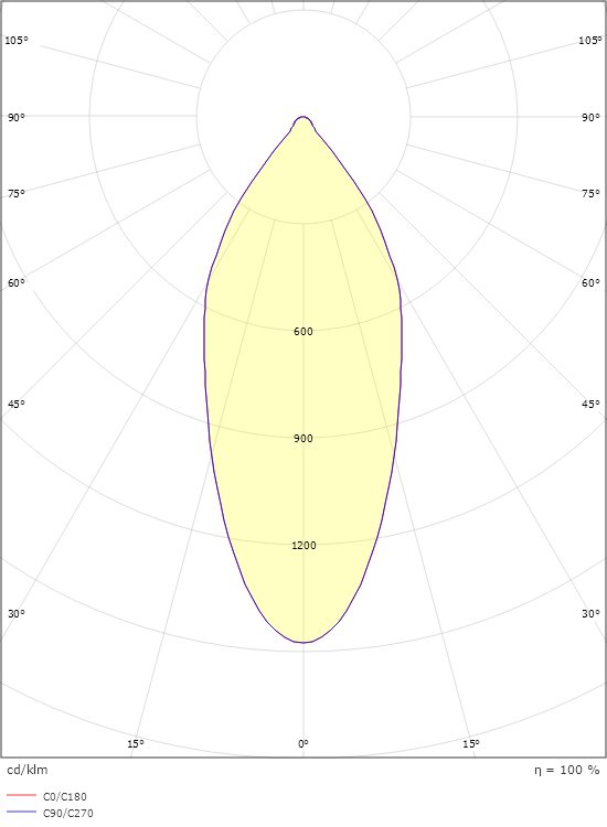 Soft Slim Vit 850lm 3000K Ra 98 Bakkantsdimmer