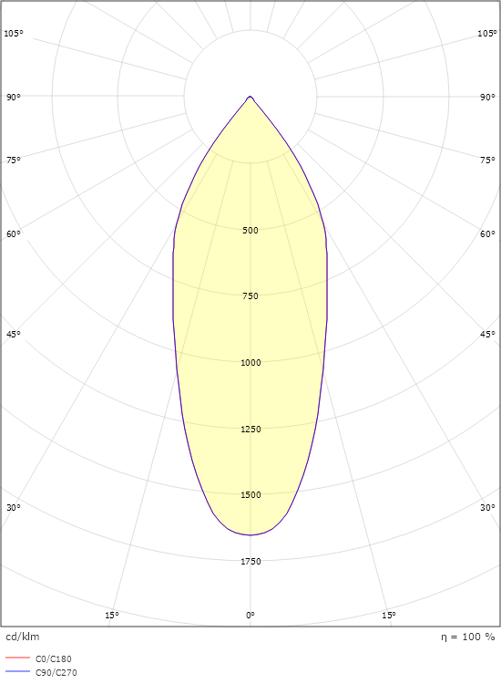 Soft Slim Svart 760lm 3000K Ra 98 Bakkantsdimmer