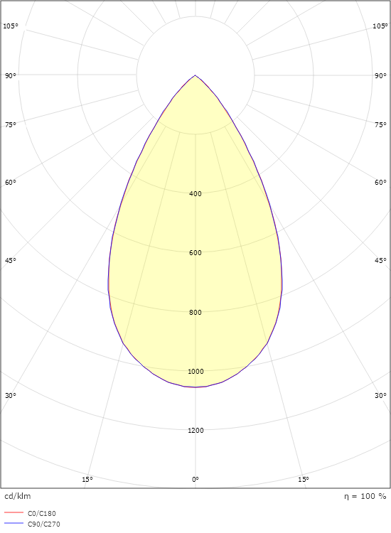 Soft Square Sort 880lm 2700K Ra 98 Bagkantsdæmp