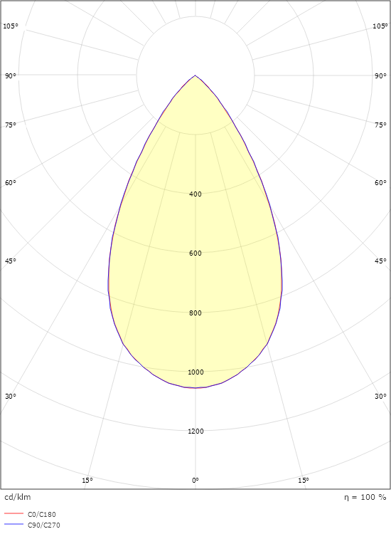 Soft Square Sort 880lm 2700K Ra 98 DALI-2 / Push Dim