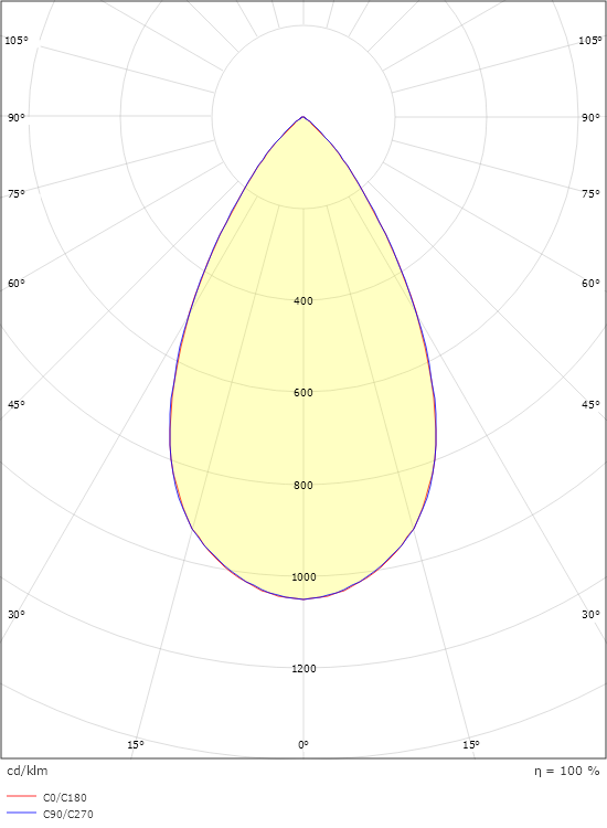 Soft Square Weiss 910lm 3000K Ra 98 Phasenabschnittsdimmung