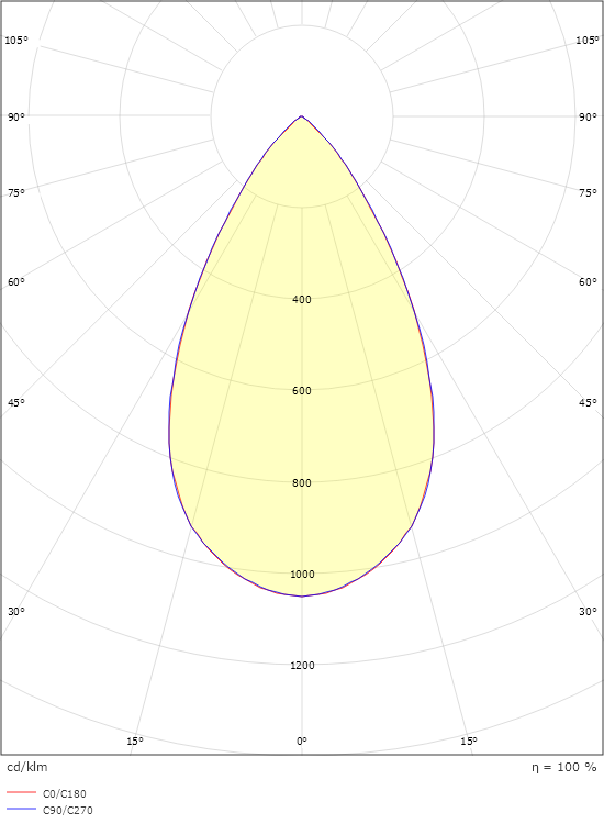 Soft Square Vit 910lm 3000K Ra 98 Bakkantsdimmer