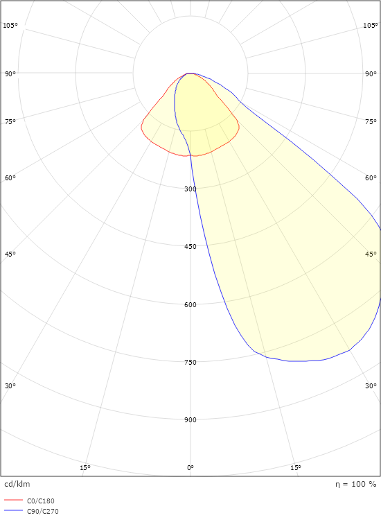 Junistar Asymmetric Blanc 610lm 3000K Ra>95 Coupure de phase descendante