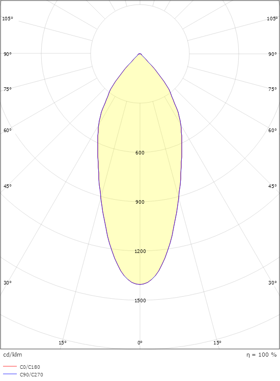 UniLED IsoSafe Vit 670lm 2700K Ra 98 Bakkantsdimmer