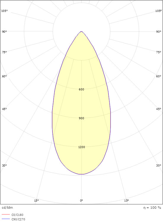 Junistar Bio Vit 500lm 2700K Ra>90 Bakkantsdimmer