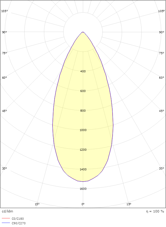 Junistar Bio Vit 520lm 3000K Ra>90 Bakkantsdimmer