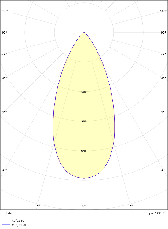 Junistar Bio Hvid 540lm 4000K Ra>90 Bagkantsdæmp