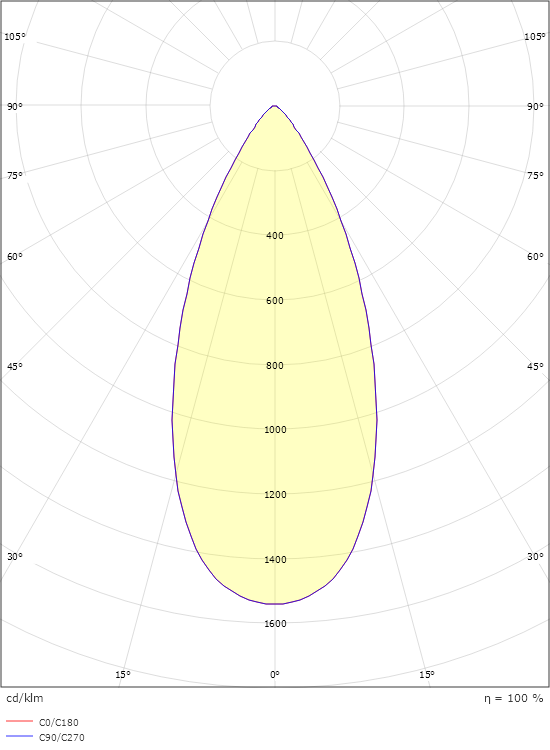 Junistar Bio Svart 470lm 2700K Ra>90 Bakkantsdimmer