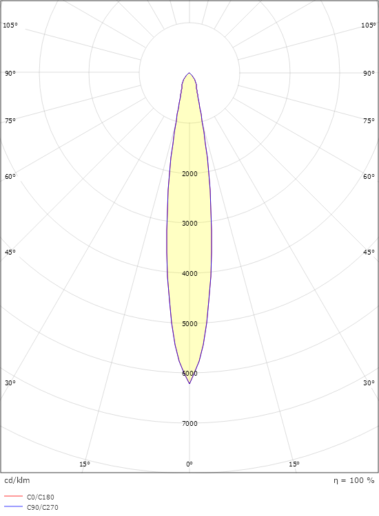 Nano Vit 80lm 2700K Ra>90 Driver 350mA beställs separat