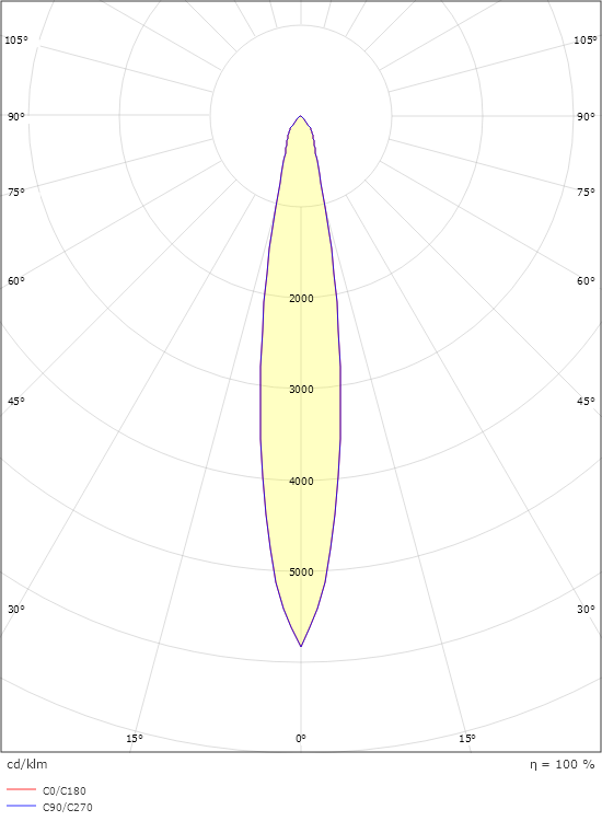 Nano Vit 90lm 3000K Ra>90 Driver 350mA beställs separat