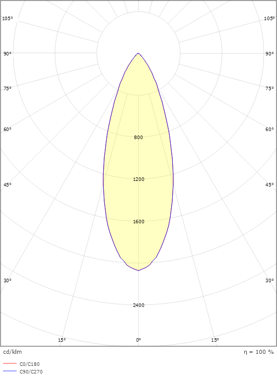 Nano Vit 80lm 2700K Ra>90 Driver 350mA beställs separat