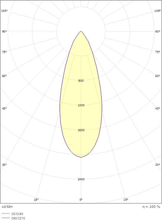 Nano White 90lm 3000K Ra>90 Driver 350mA ordered separately