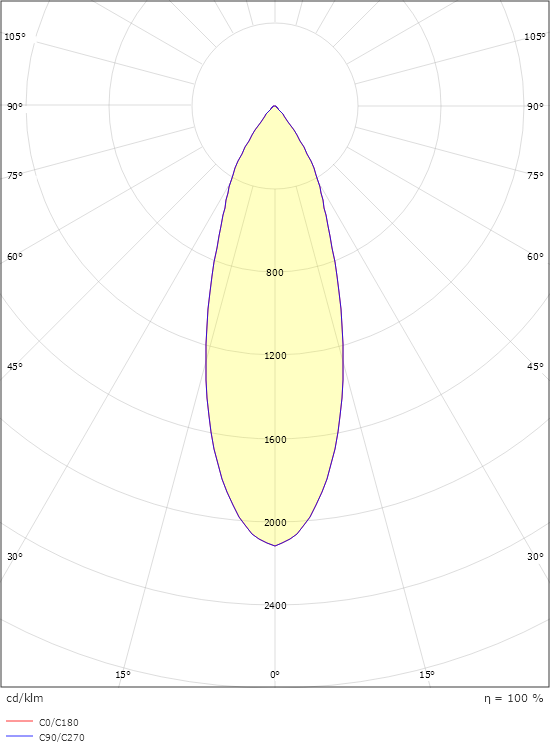 Nano Tilt Vit 270lm 4000K Ra>90 Driver 350mA beställs separat