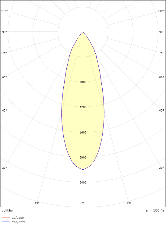 Nano Tilt Hvid In/out 240lm 2700K Ra>90 Driver 350mA bestilles separat