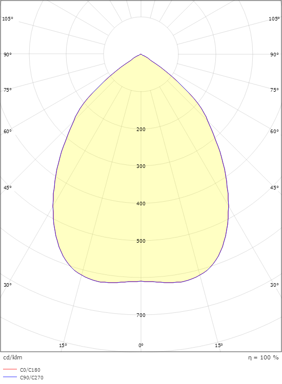 Ceres Hvid 1500/2500 3000/4000K Ra>80 Bagkantsdæmp