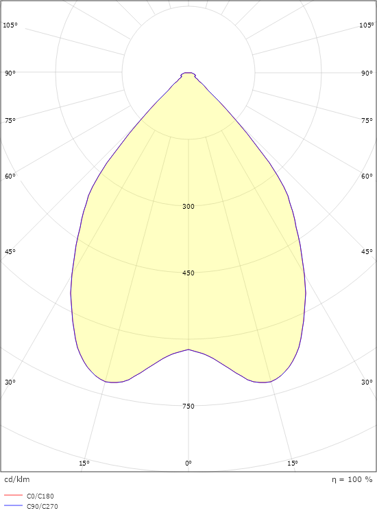 Callisto Hvid 210lm 3000K Ra>80 Bagkantsdæmp