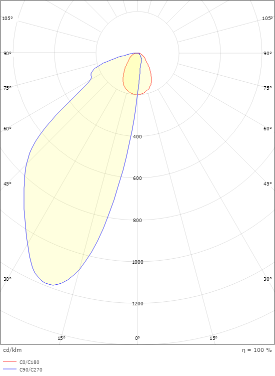 Callisto Wall Vit 120lm 3000K Ra>80 Bakkantsdimmer