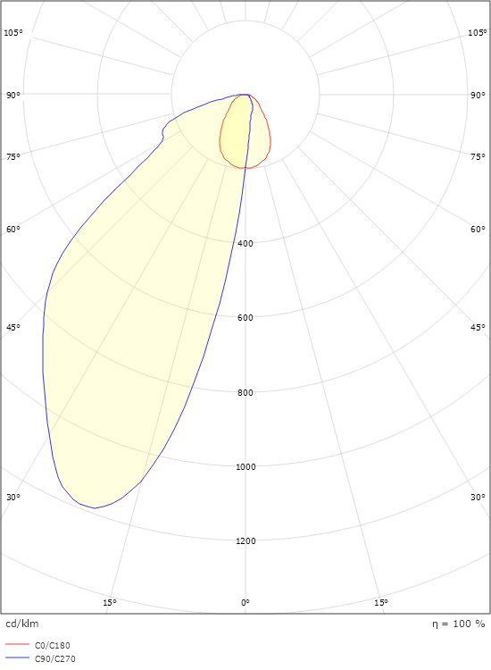 Callisto Wall 120lm 4000K Ra>80 Trailing edge dimming