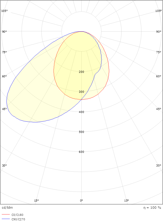 Capella IsoSafe Hvid 60lm 2700K Ra>80 Bagkantsdæmp